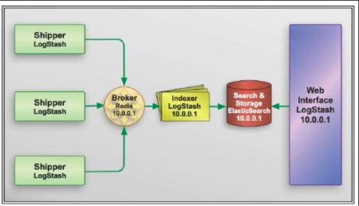 图5.ELK 协议栈体系结构